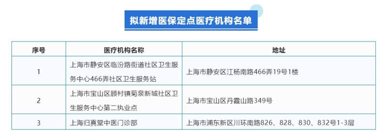 医疗咨询公司的行业动态透视