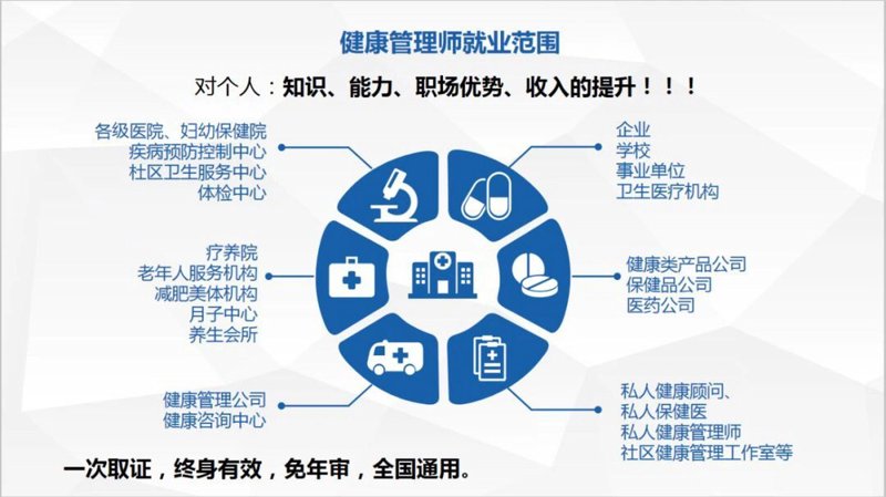 医疗咨询行业的发展与挑战