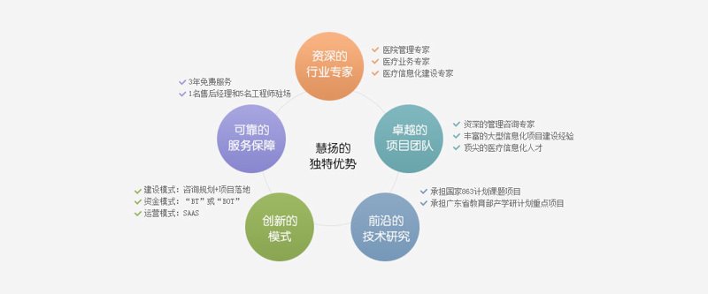 医院管理咨询：为医疗事业注入新的活力