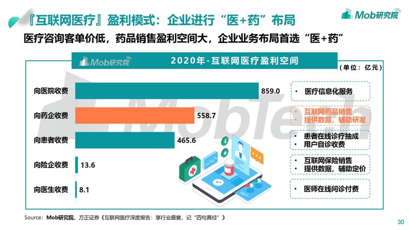 上海的医疗咨询在疫情期间的转变与挑战
