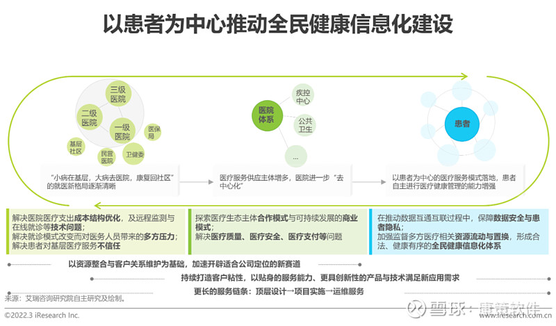 智慧医院管理：数字化咨询引领医疗发展