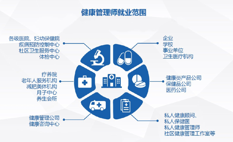 健康管理咨询：打造科学生活的新篇章