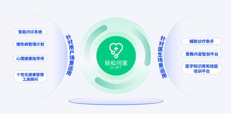 上海医疗咨询行业：走进这座城市的健康脉搏