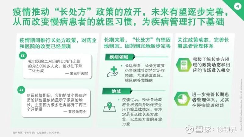 医疗行业咨询